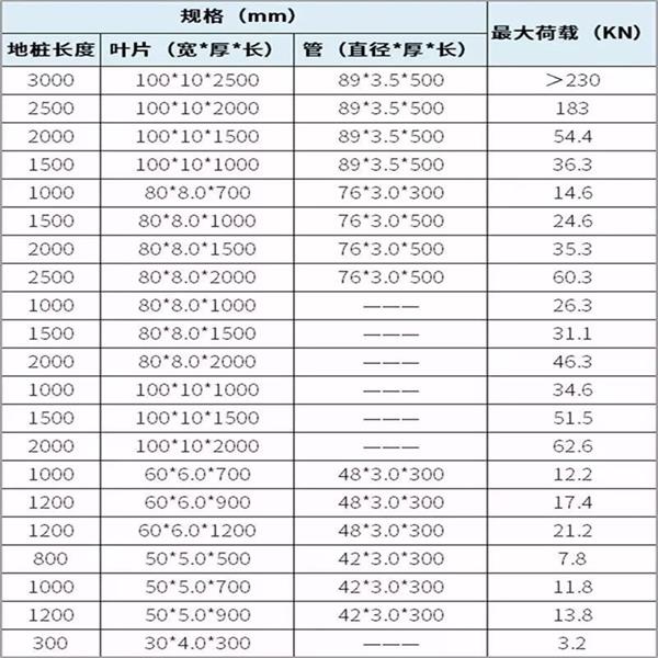 湖南双叶片螺旋地桩产品规格尺寸